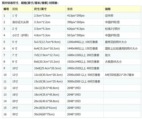 20mm多少寸